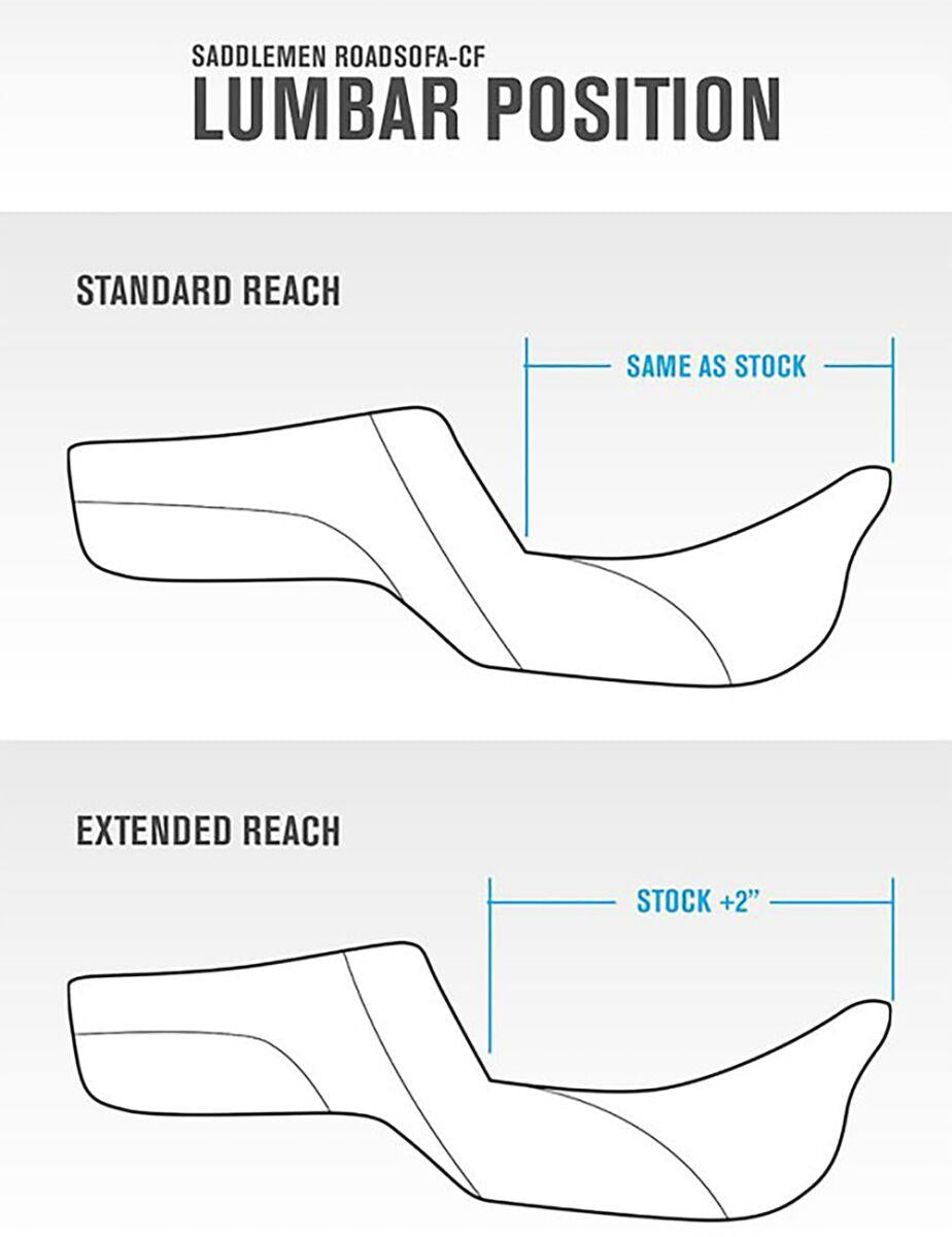 Saddlemen Dragon Stitch Seat For Harley FLHRXS 1923 08-25 808-07B-20900