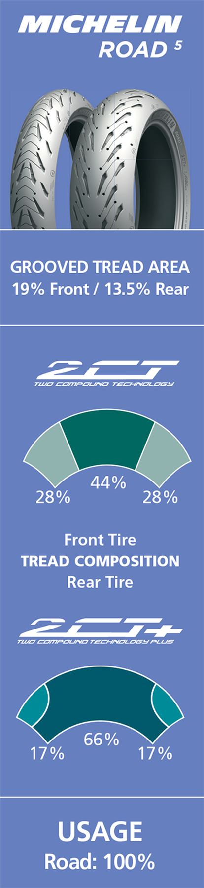 MICHELIN Road 5 120/70ZR17 (58W) TL Tyre