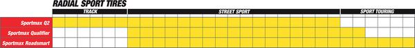 DUNLOP QUII R 170/60ZR17 (72W) TL Tyre