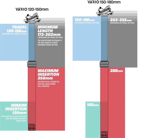 E*Thirteen Vario™ Infinite Dropper Post 30.9mm/150-180mm SP2UPA-102