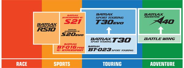 BRIDGESTONE Battlax Hypersport S21 160/60ZR17 (69W) TL Tyre
