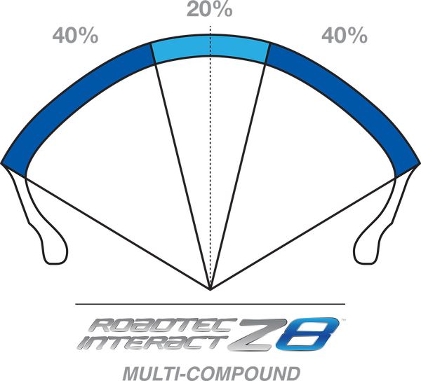 METZELER Roadtec Z8 Interact™ Z8 M 160/60ZR18 (70W) TL Tyre