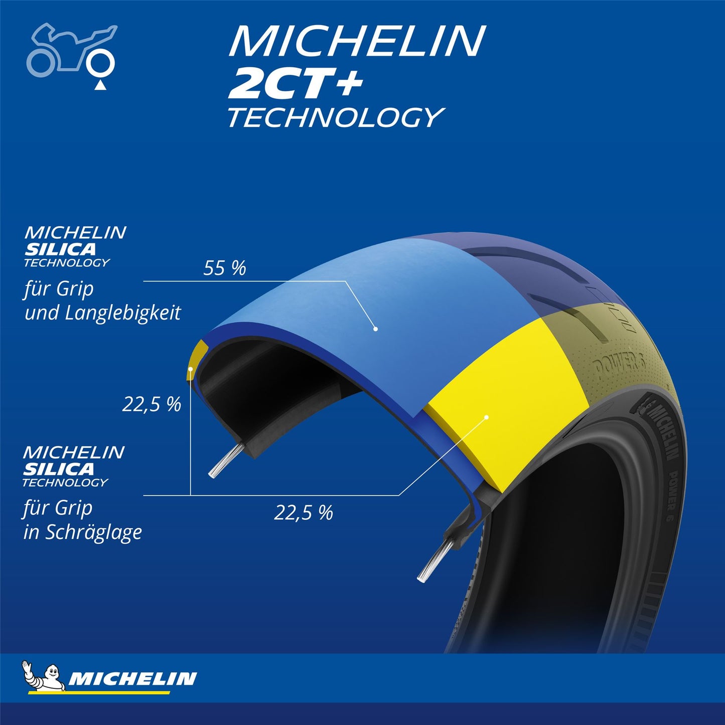 MICHELIN POW6 F 120/70ZR17 58W TL Motocycle Tyre