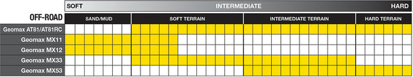 DUNLOP Geomax AT81 80/100-21 51M TT Tyre