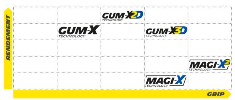 MICHELIN Wild Enduro Competition Front Magi-X 27.5X2.40 FR Tyre