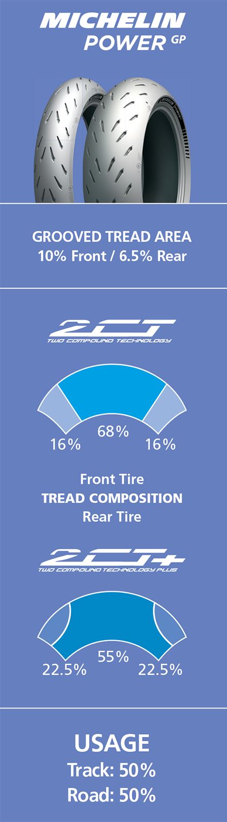 MICHELIN POW GP2 F 120/70ZR17 58W TL Motocycle Tyre