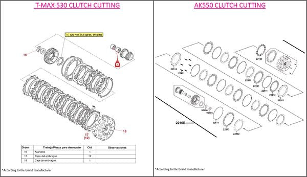 J. Costa Clutch Plates For Yamaha XP 530 T-Max Kymco AK 550 I 2001-2024 IT530D