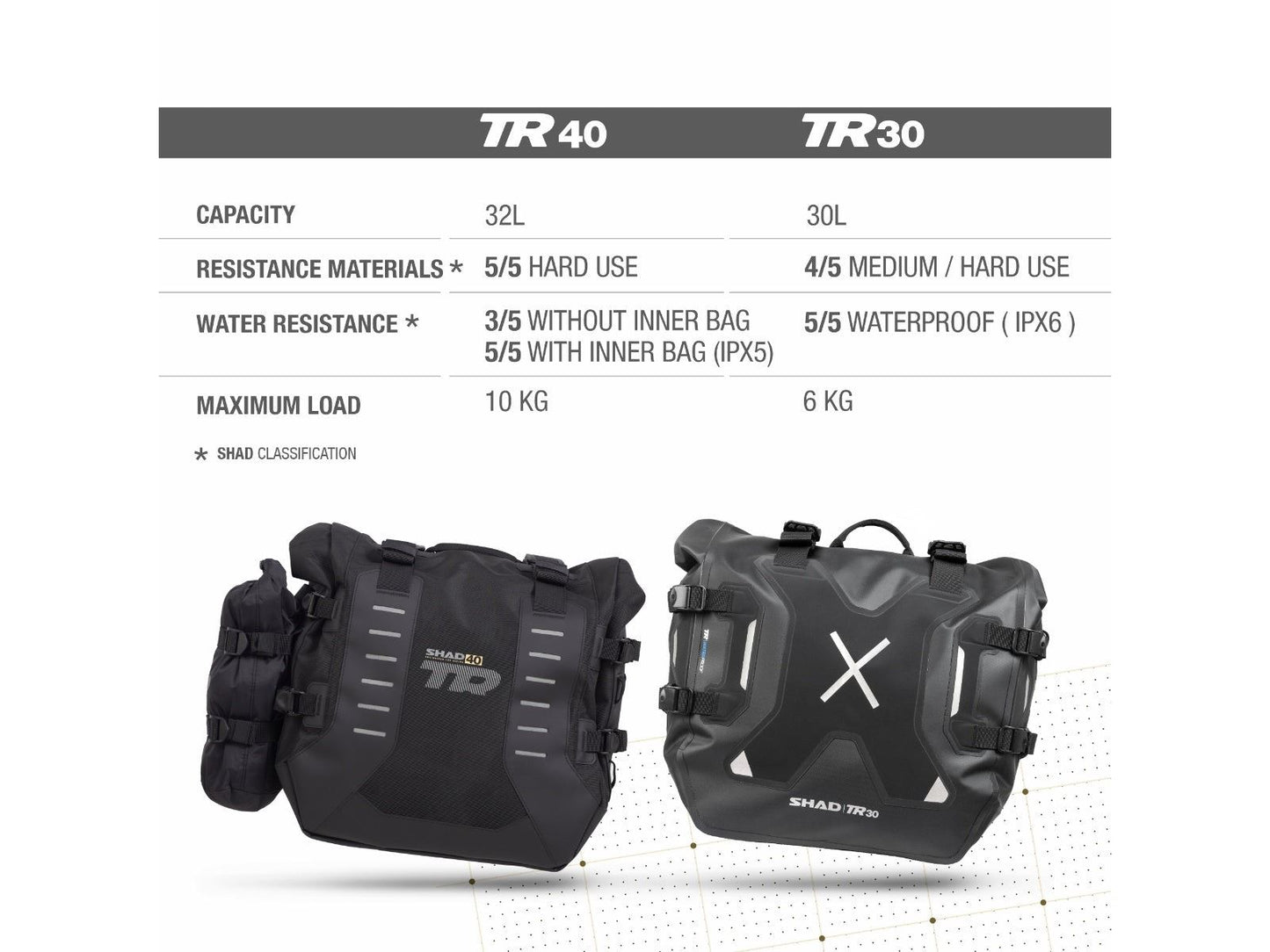 SHAD TR30 Waterproof Panniers X0TR30