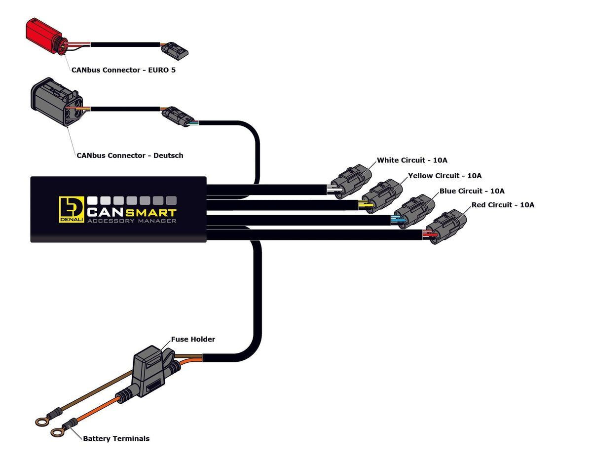 Denali CANsmart Controller GEN II V-Twin For HD FXLRST 1923 11-25 DNL.WHS.12300