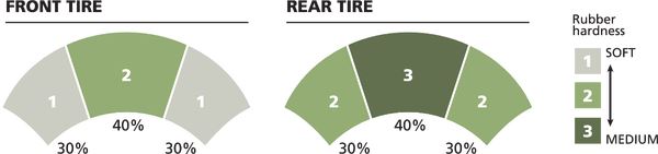 MICHELIN Power Pure™ SC 140/60-13 57P TL Tyre