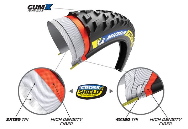 MICHELIN MTB Tyre Force XC2 Racing 29X2.25