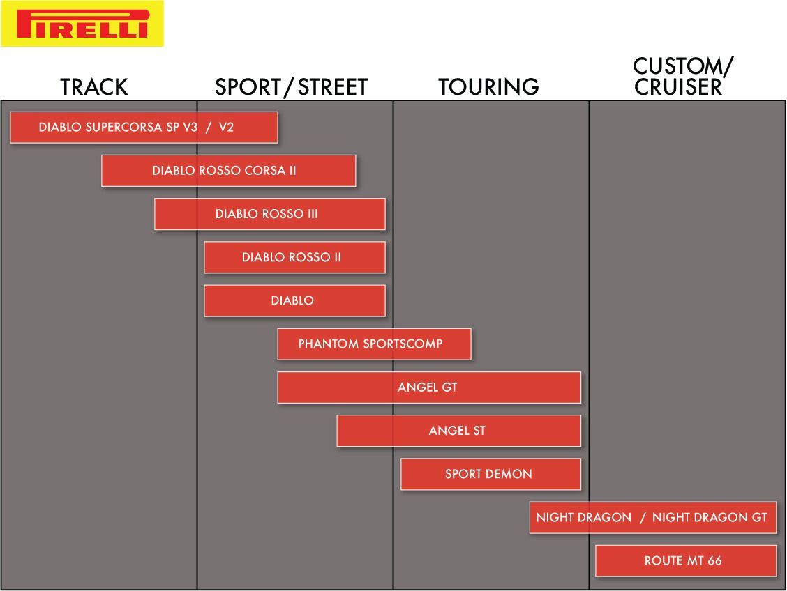 PIRELLI Diablo™ Rosso Corsa II 180/55ZR17 (73W)TL Motorcycle Tyre