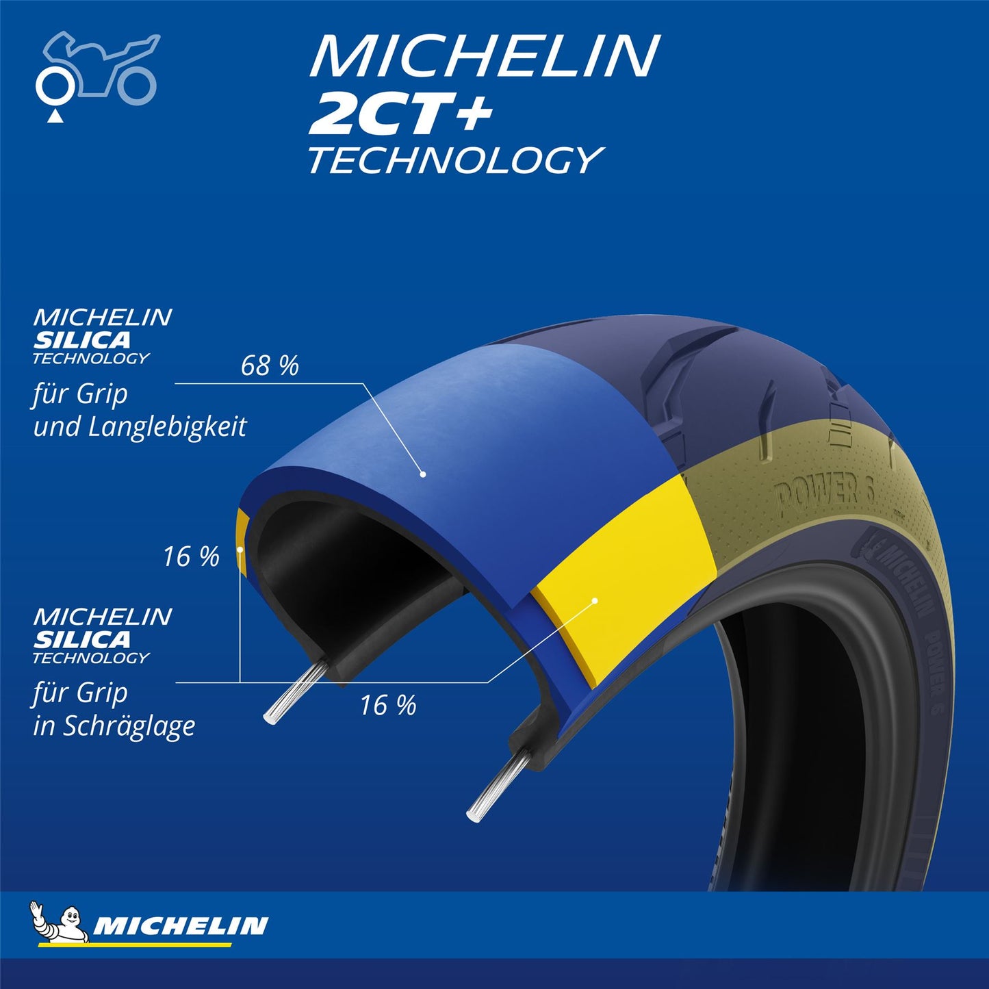 MICHELIN Power 6 Motorcycle Tyre R 240/45ZR17 (82W) TL 508330