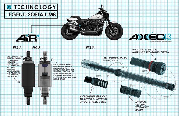 Legend Suspension AXEO43 Front Suspension For Harley FLSB 1750 18-24 0414-0549