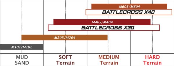 BRIDGESTONE Battlecross X20 90/100-16 52M TT NHS Tyre