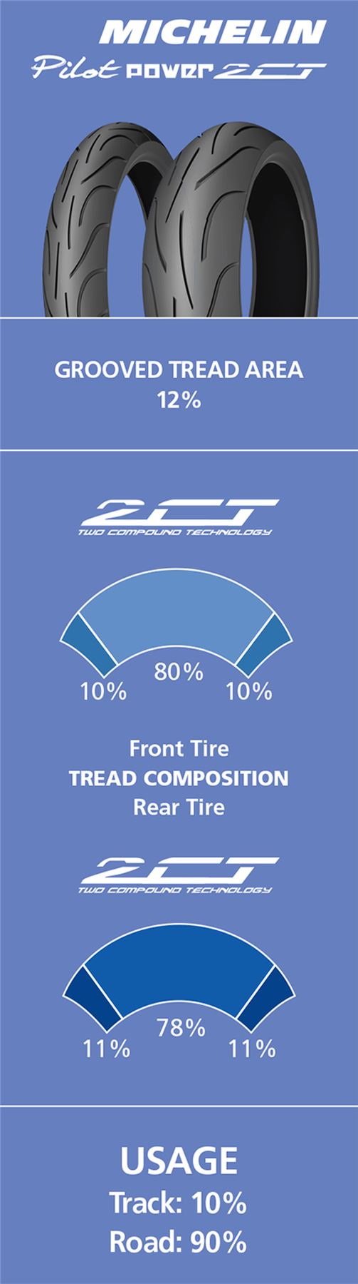 MICHELIN Pilot® Power 2CT 190/50ZR17 (73W)TL Tyre