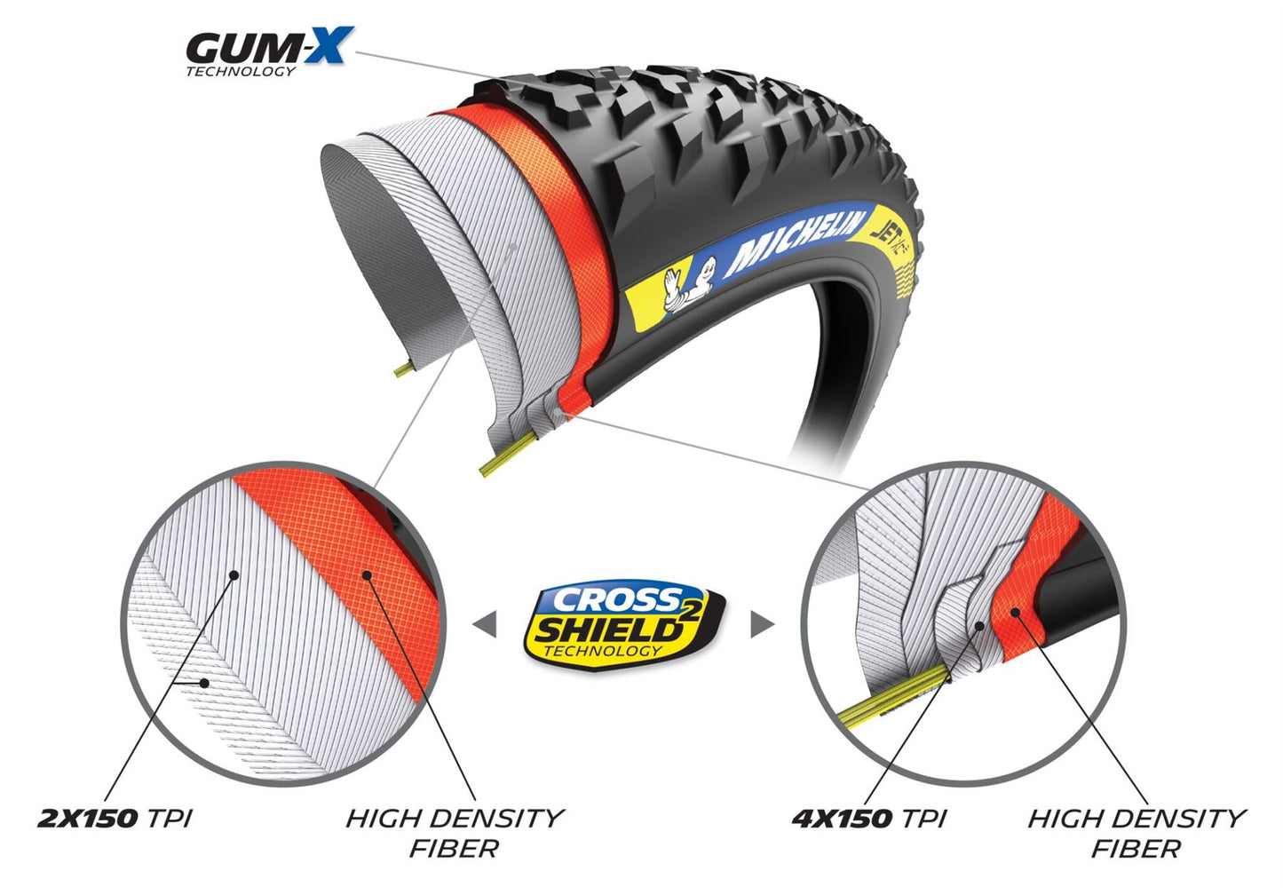 MICHELIN Jet XC² Racing MTB Tyre 29X2.35 933879
