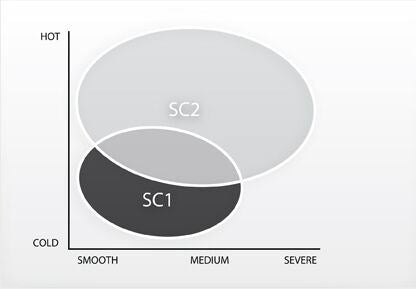 PIRELLI Diablo Supercorsa SP V2 190/55ZR17(75W) TL Motorcycle Tyre