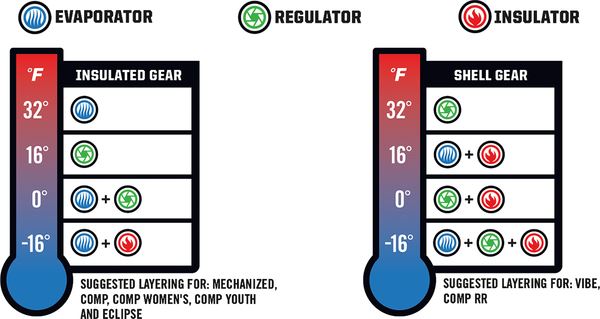 Arctiva Shirt S7w Regulator Black