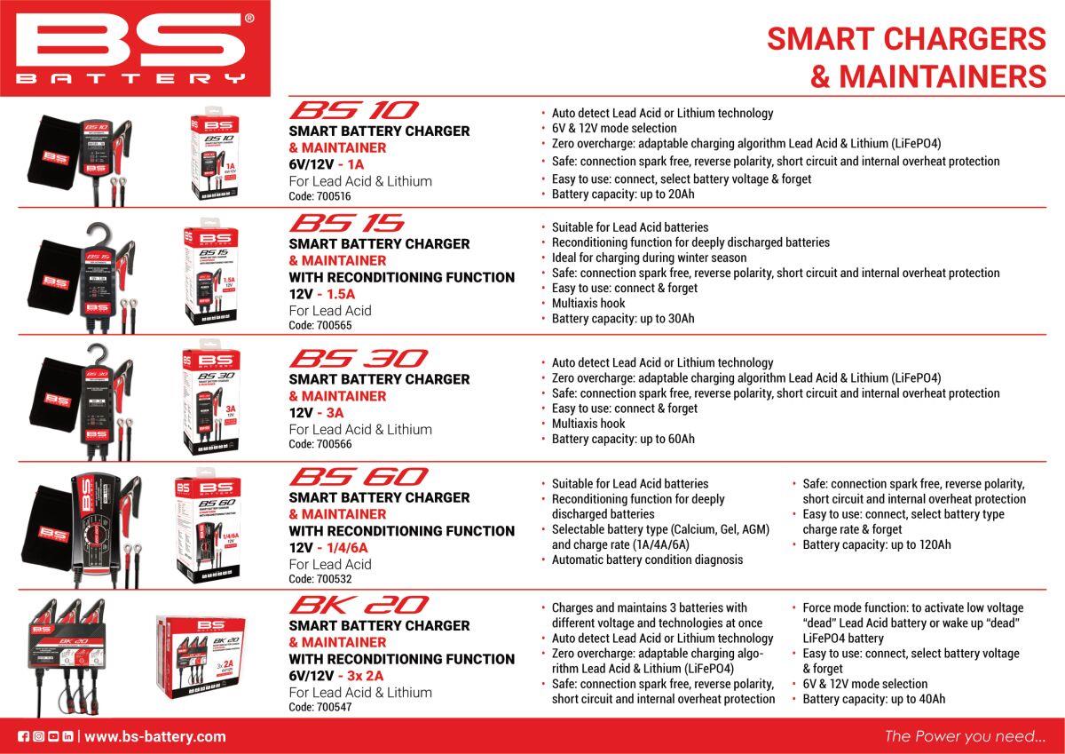 Bs Battery SMART Battery Charger & Maintainer For Aprilia SR GT 125 88-24 700516