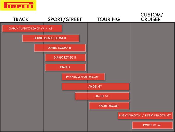 PIRELLI Phantom™ Sportscomp SP 150/70R17 69H TL Tyre
