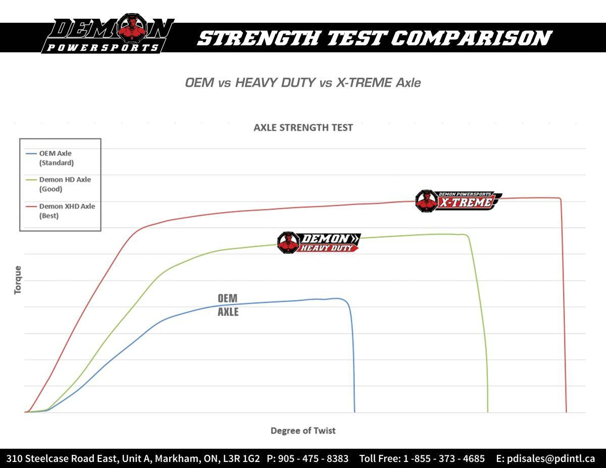 Demon Heavy-Duty Axle For Yamaha YXZ 1000 R SS 2016-2026 PAXL-8018XHD-3.5