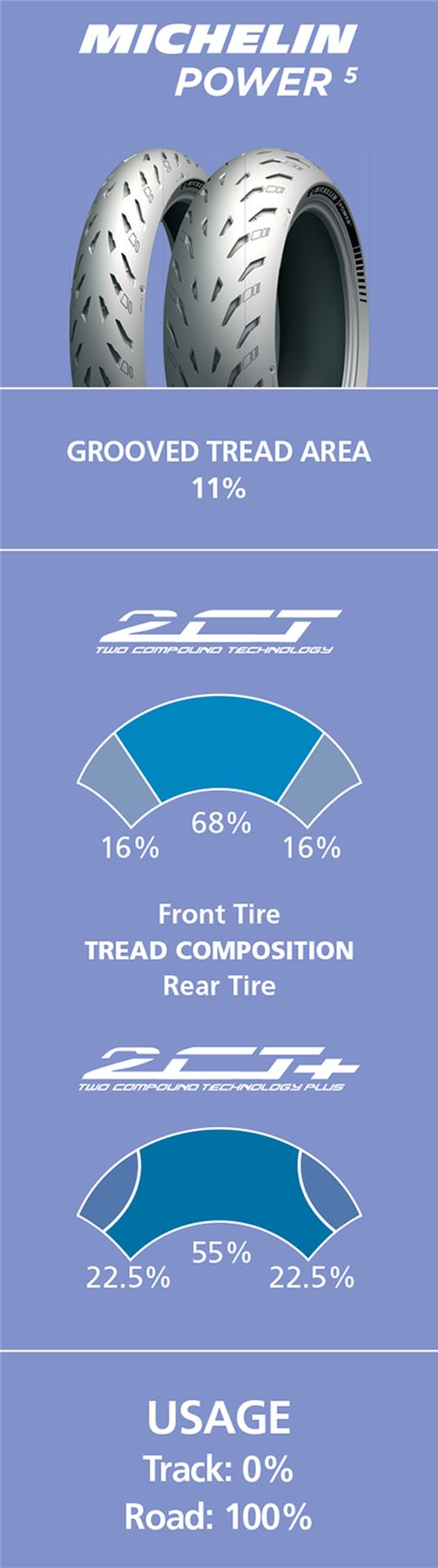MICHELIN Power 5 190/55ZR17(75W) TL Tyre