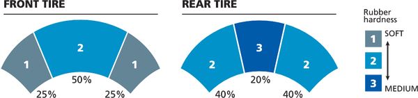 MICHELIN Power Pure™ SC 120/70-15 56S TL Tyre