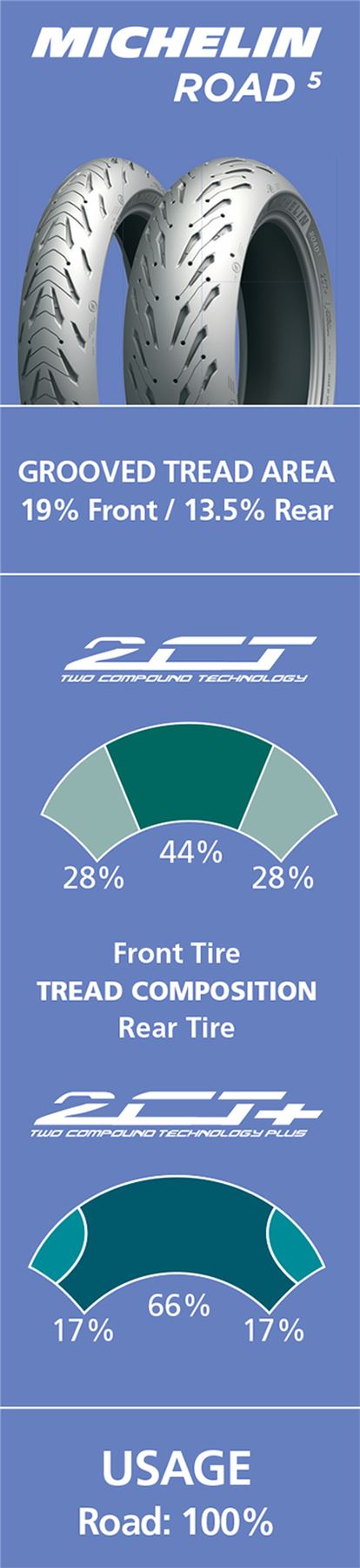 MICHELIN Road 5 180/55ZR17 (73W) TL Tyre