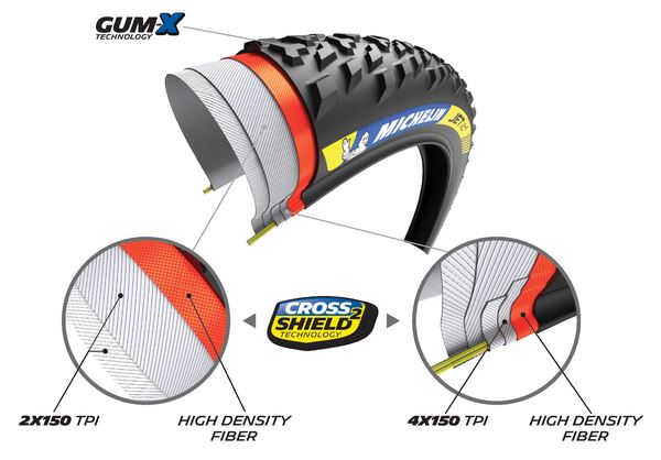 MICHELIN MTB Tyre Jet XC2 Racing 29X2.25