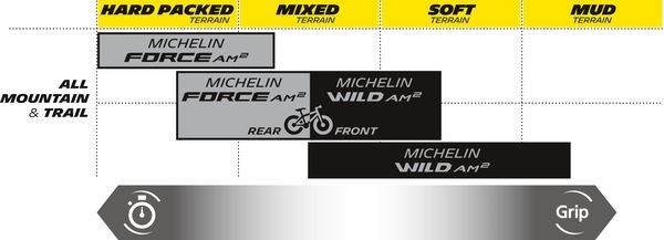 MICHELIN MTB Tyre Wild AM2 Competition Line 29X2.60