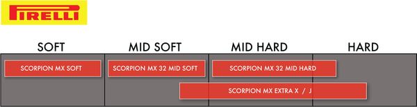 PIRELLI Scorpion™ MX32 Mid Soft MISO 32 R 120/80-19 TT NHS Tyre