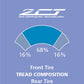 MICHELIN Power 5 160/60ZR17(69W) TL Tyre