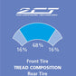 MICHELIN Power GP GP R 190/55ZR17(75W) TL Tyre